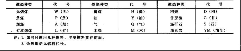 工业锅炉参数和型号