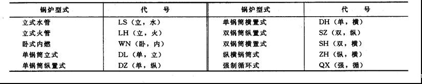 工业锅炉参数和型号