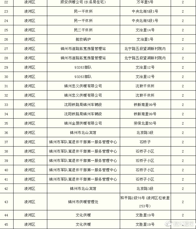 燃煤锅炉拆除清单