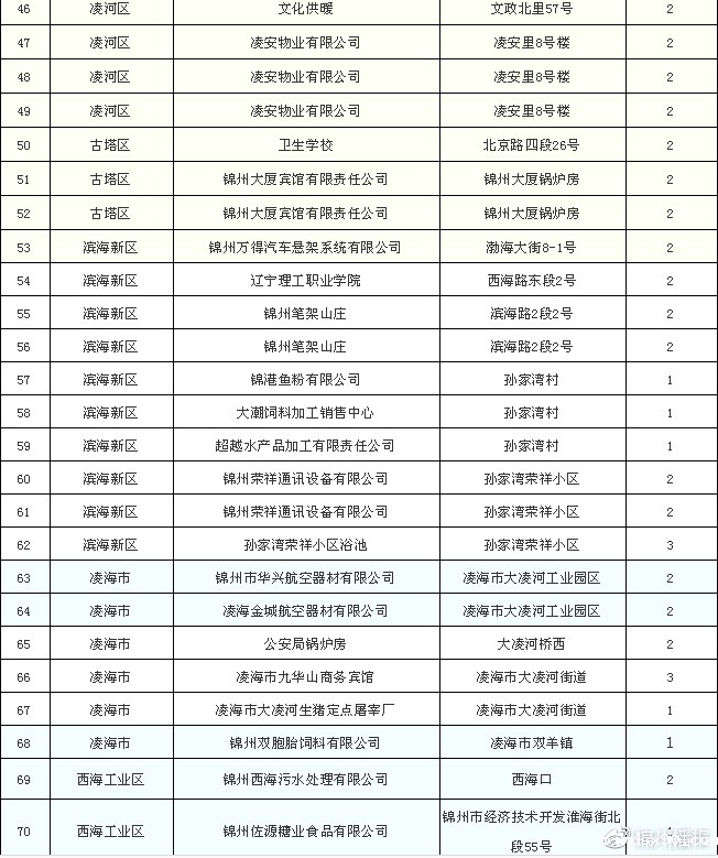燃煤锅炉拆除清单