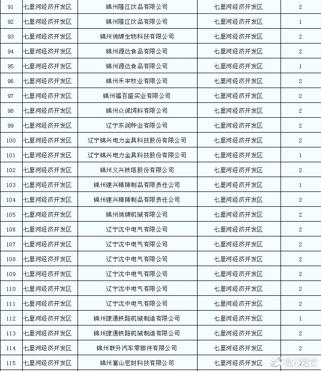 燃煤锅炉拆除清单