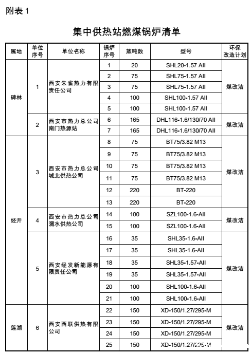 锅炉改造方案