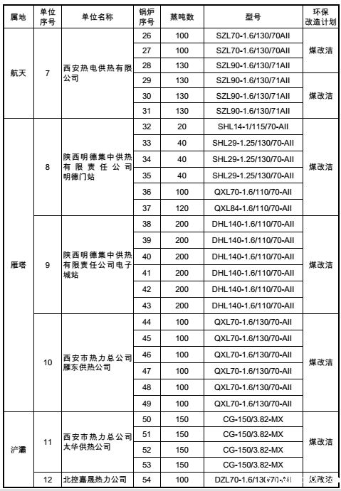锅炉改造方案