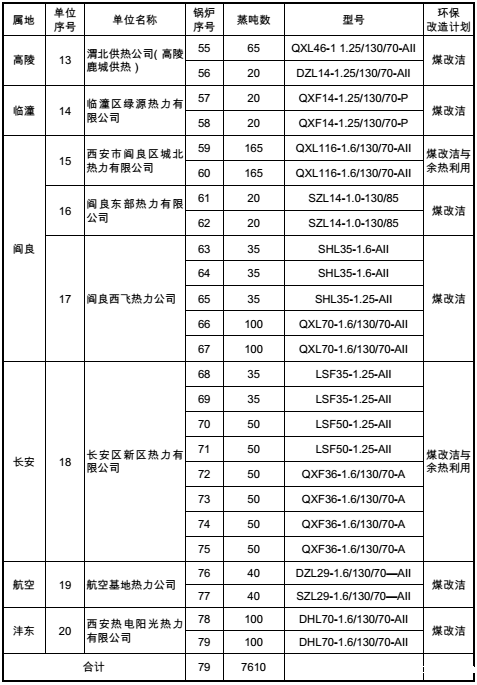 锅炉改造方案