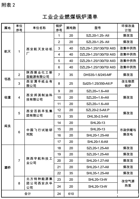 锅炉改造方案