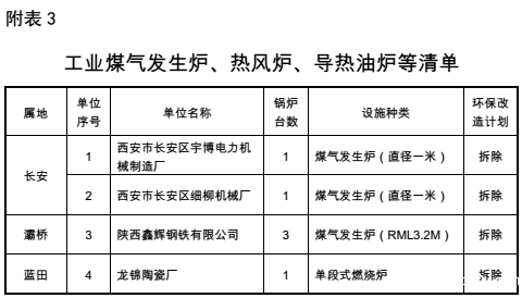 锅炉改造方案