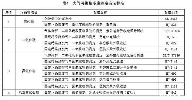 大气污染物浓度测定方法标准