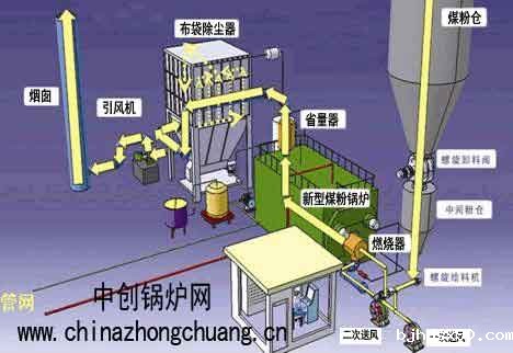 锅炉改造