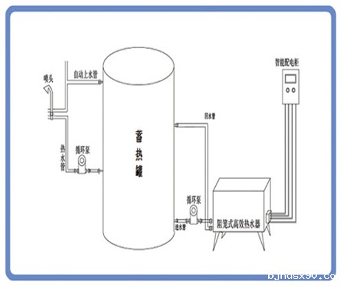 电锅炉工作原理