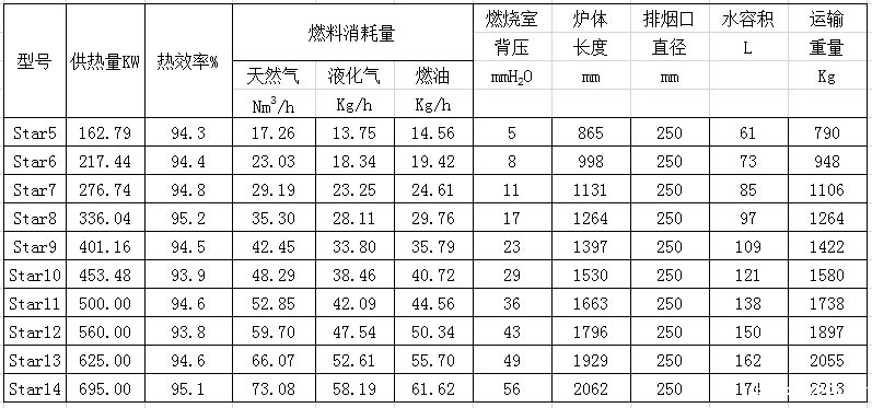 星系列技术参数