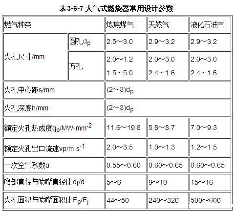 大气式燃烧器的设计参数