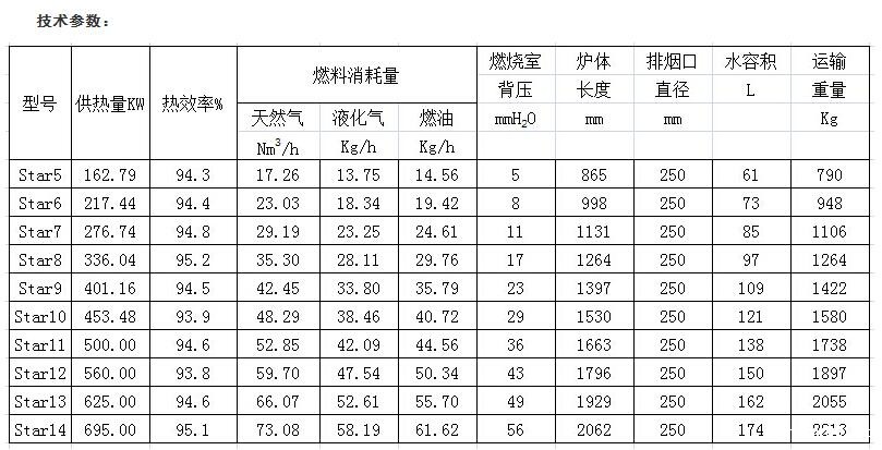 卡吉斯燃气铸铁锅炉的技术参数