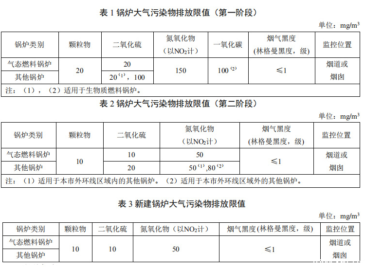 锅炉大气污染物排放标准