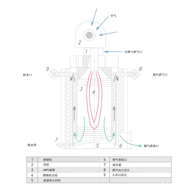 UM蒸汽锅炉原理图