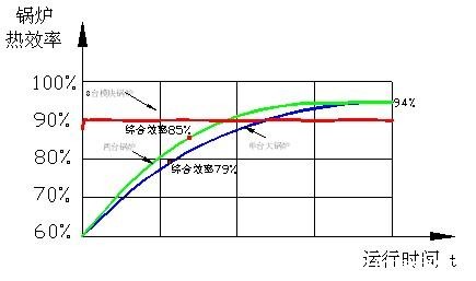 模块化系统