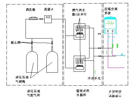 燃气锅炉