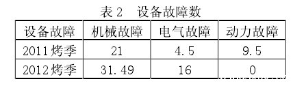 燃气锅炉改造方案