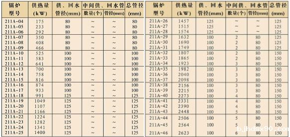 帕雷士锅炉参数