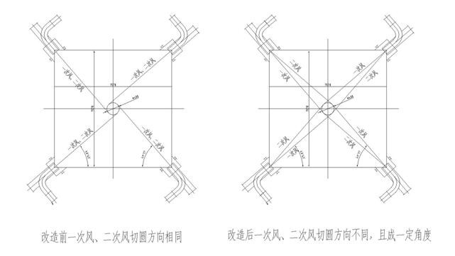 小型锅炉低氮改造技术方案