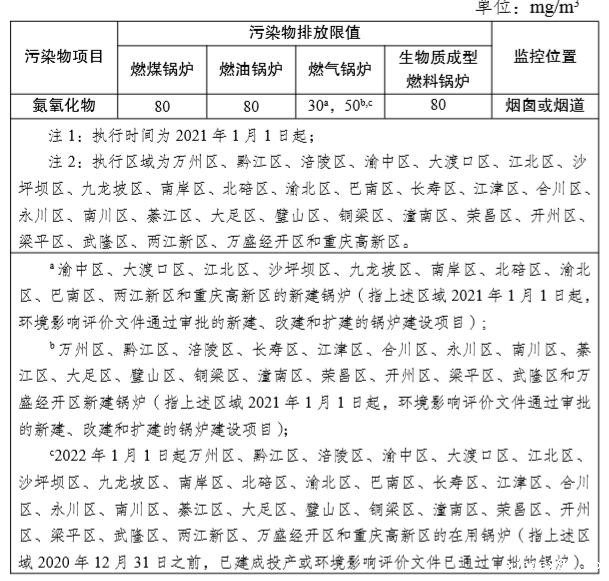 重庆市在用锅炉大气污染物排放浓度限值